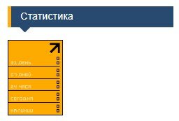 Как установить счетчик на сайт